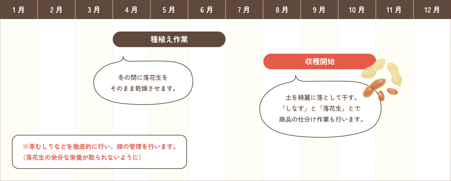 収穫カレンダー